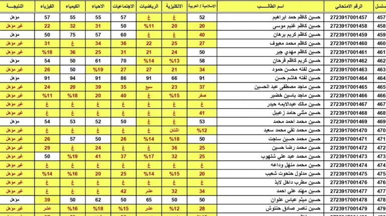 إقتراب موعد الإعلان عن نتائج الثالث المتوسط 2025 الدور الاول بالعراق