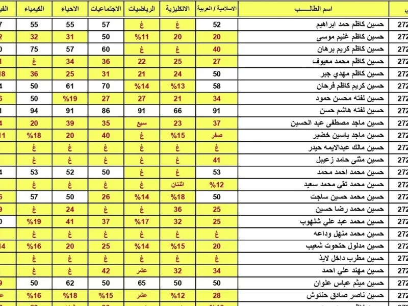 بكيفية الوصول إليها والإستعلام في العراق نتائج السادس الاعدادي الدور الاول 2025