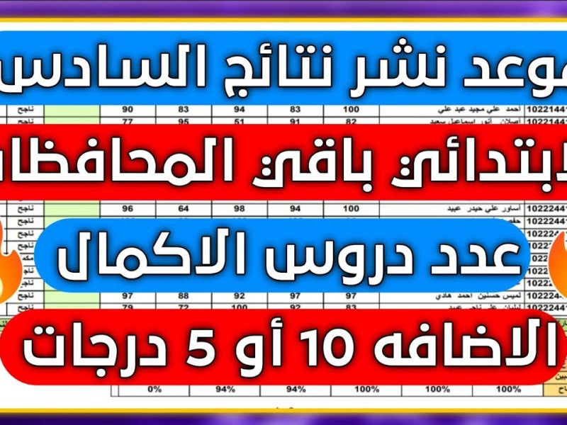 بجميع المحافظات العراقية نتائج امتحانات السادس الابتدائي الدور الأول 2025