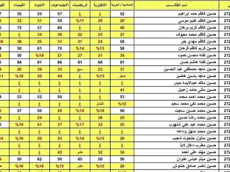 النتيجة قربت.. نتائج السادس الإعدادي الدور الثاني 2025 في العراق في لحظة