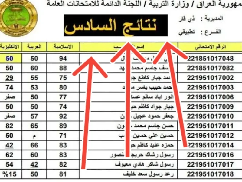 ” إستـظهار ” رابط نتائج السادس الاعدادي 2025 الدور الأول بالعراق