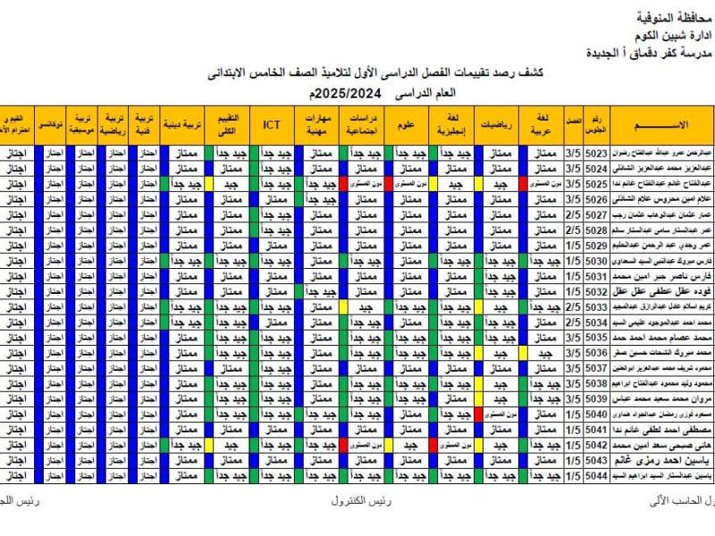 البوابة الإلكترونية توضح نتيجة خامسة ابتدائي 2025 برقم الجلوس