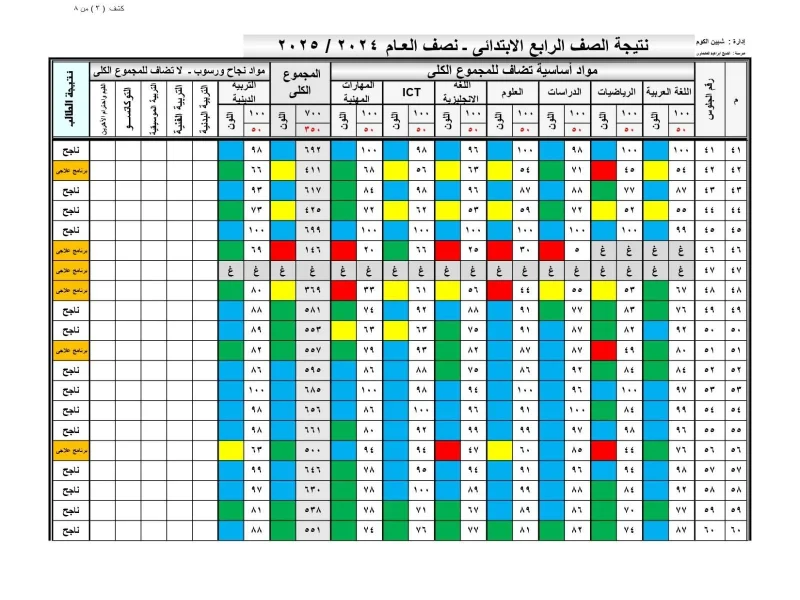 فــــور ظهورها تعرف علي نتيجة الصف الرابع الابتدائي برقم الجلوس