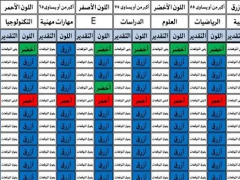 ” من هنا” برقم الجلوس تعرف علي رابط نتيجة الصف الرابع الابتدائي