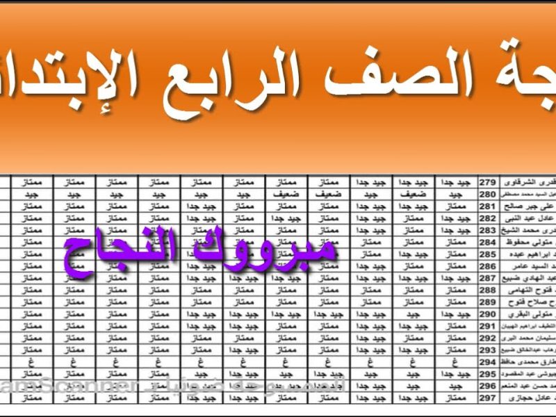 بالحصول علي الدرجات نتيجة رابعة ابتدائي 2025 الترم الاول