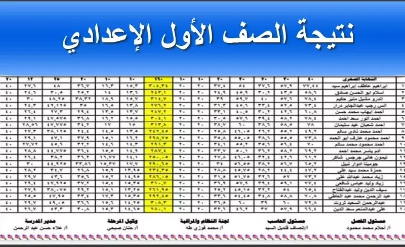 رابط وخطوات الاستعلام عن نتيجة الصف الاول الاعدادي الترم الأول