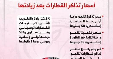 اعرف الآن أسعار تذاكر القطارات في مصر بعد الزيادة الأخيرة