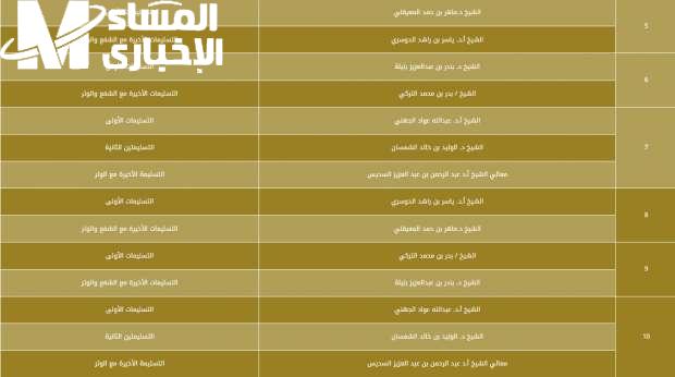 مفاجأة ساحرة.. جدول أئمة الحرم المكي للأسبوع الأخير من شعبان ينير الدروب