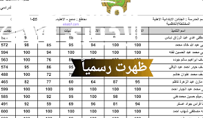 لجميع عموم المحافظــات .. نتائج السادس الابتدائي في العراق 2025