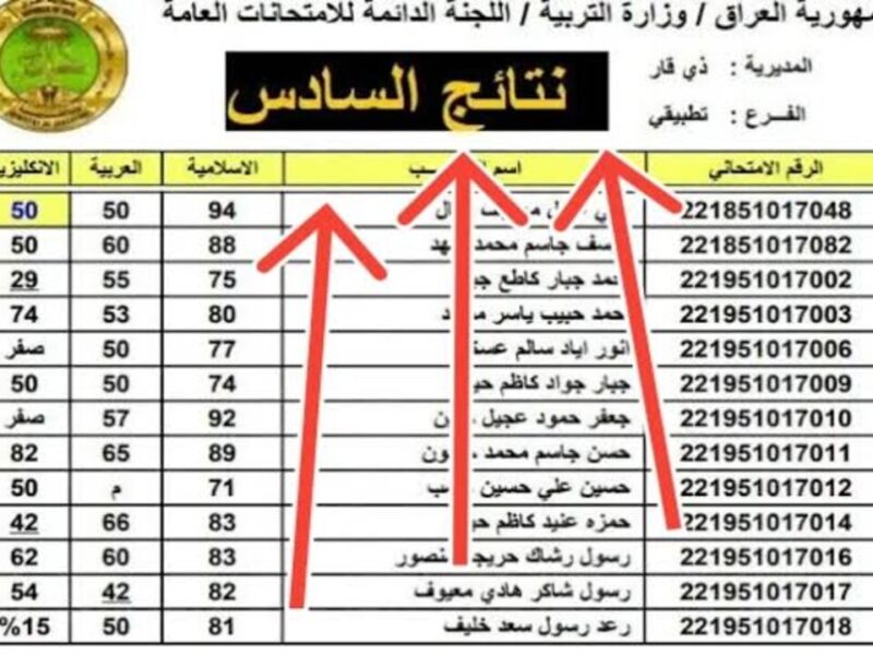 عبر رابط نتائجنا تعرف علي نتائج السادس الاعدادي الدور الأول 2025 في العراق