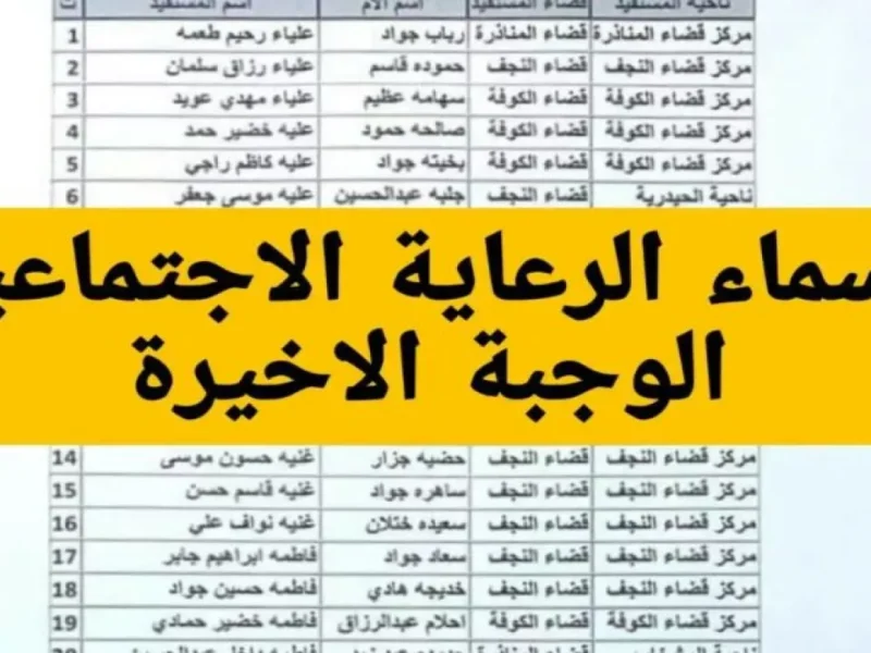 المحافظات العراقية تستعد من أجل الاستعلام عن اسماء الرعاية الاجتماعية الوجبة الأخيرة