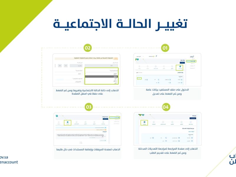 تغيير الحالة الاجتماعية وتأثيرها على حساب المواطن هل يتوقف الدعم