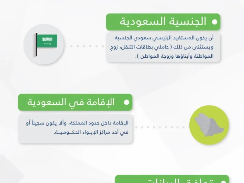 الآن.. خطوات التسجيل في حساب المواطن 2025 وشروط الأهلية بالتفصيل