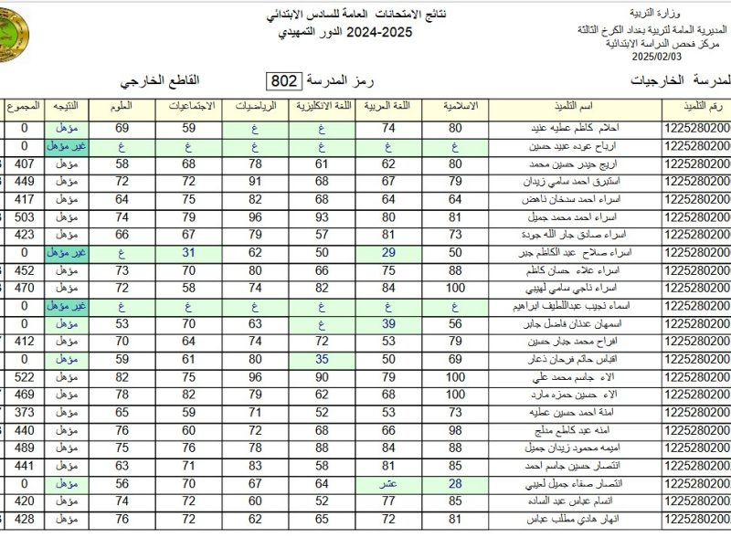 وزارة التربية العراقية توضح نتائج السادس التمهيدي في العـراق 2025 الدور الأول