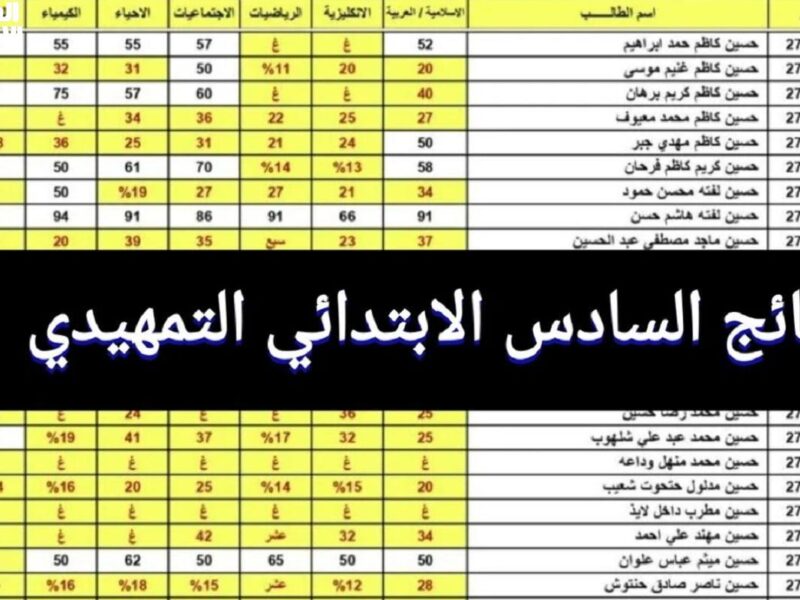 مبروك للجميع ظهرت الان نتائج التمهيدي صلاح الدين السادس الابتدائي