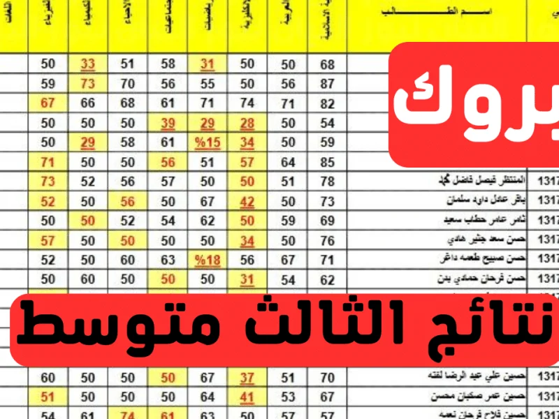 بكافة المحافظات من هنا أحصل علي نتائج الثالث متوسط الدور الاول 2025