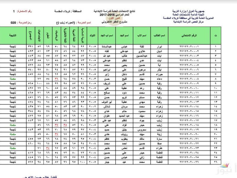 مبروك نتيجتك طلعت.. نتائج السادس الابتدائي العراق الدور الأول 2025 النجف-بابل-البصرة أسماء كاملة