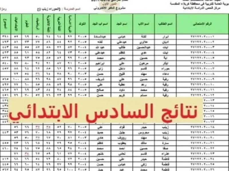 وزارة التربية والتعليم العراقية توضح نتائج السادس الابتدائي العراق الدور التمهيدي