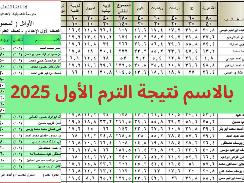 تقديم تظلمات علي نتيجة اولي وتانية ثانوي الترم الأول 2025