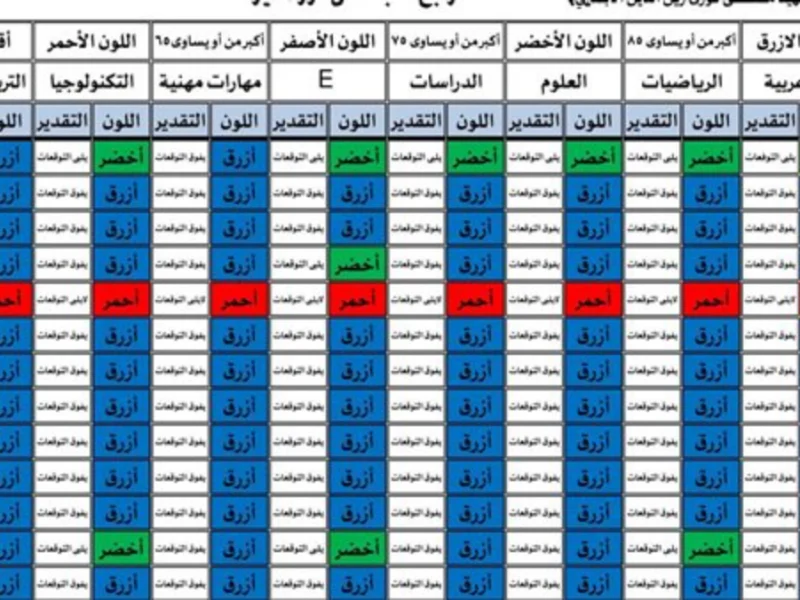 بـوابة التعليم الأساسي تطرح نتيجة الصف الرابع الابتدائي بالاسم ورقم الجلوس