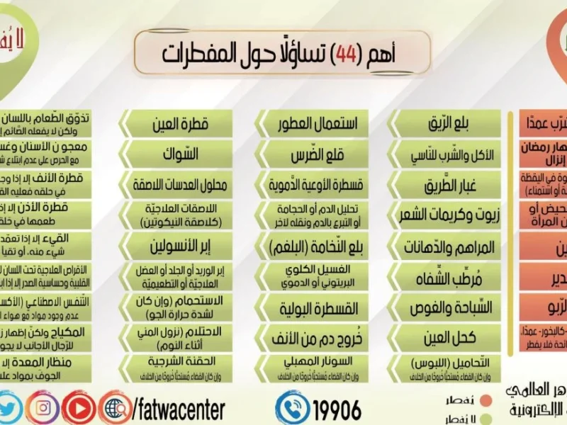 قبل رمضان اعرفها .. الأمور التي تفطر والأمور التي لاتفطر الصائم