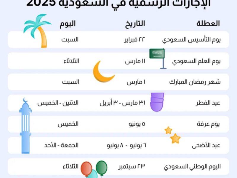 خطط لعطلتك من الآن.. اكتشف جدول الإجازات الرسمية في السعودية 2025