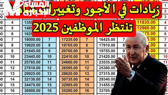 زيادة المرتبات في المغرب 2025.. ازاي تعرف لو انت من المستفيدين