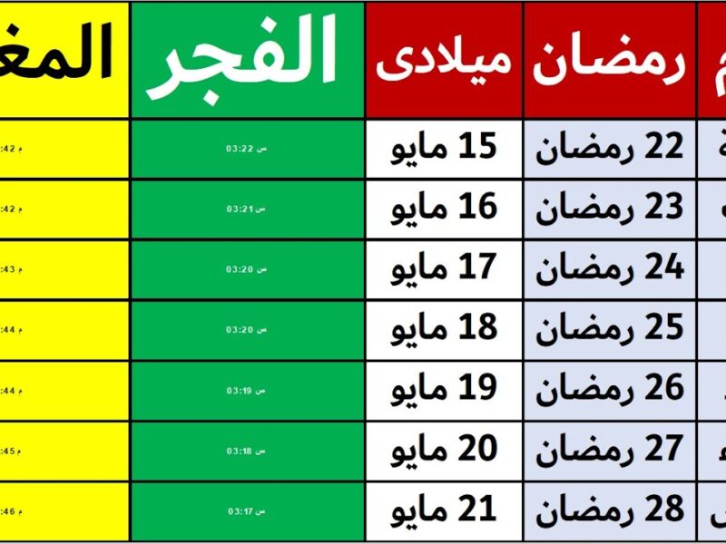 وقت الإفطار.. تعرف على موعد أذان المغرب اليوم في الكويت- عمان- قطر .السعودية