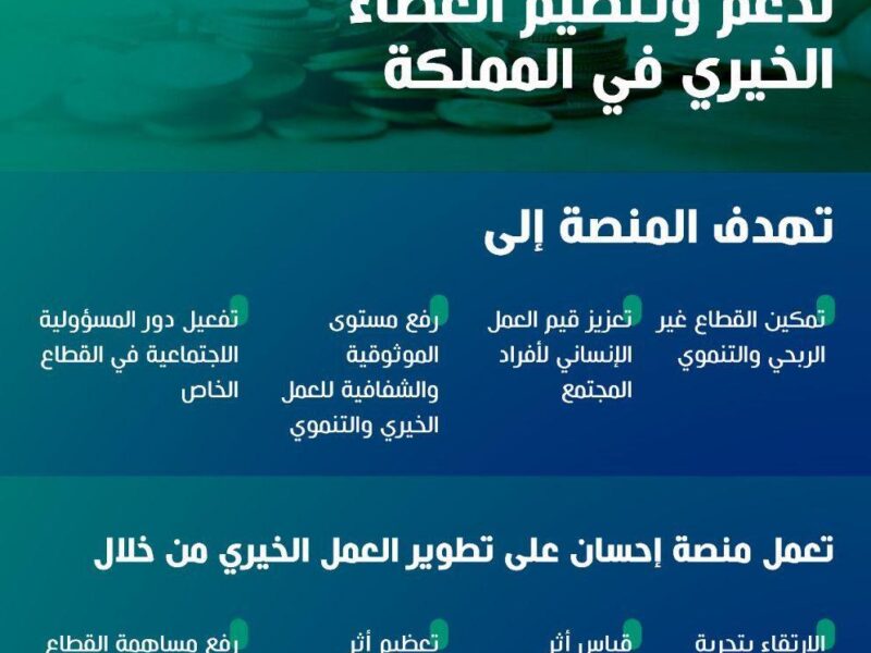 لازم حساب مفعل..رابط منصة إحسان لتسديد ديون المسجونين وغير المسجونين 1446