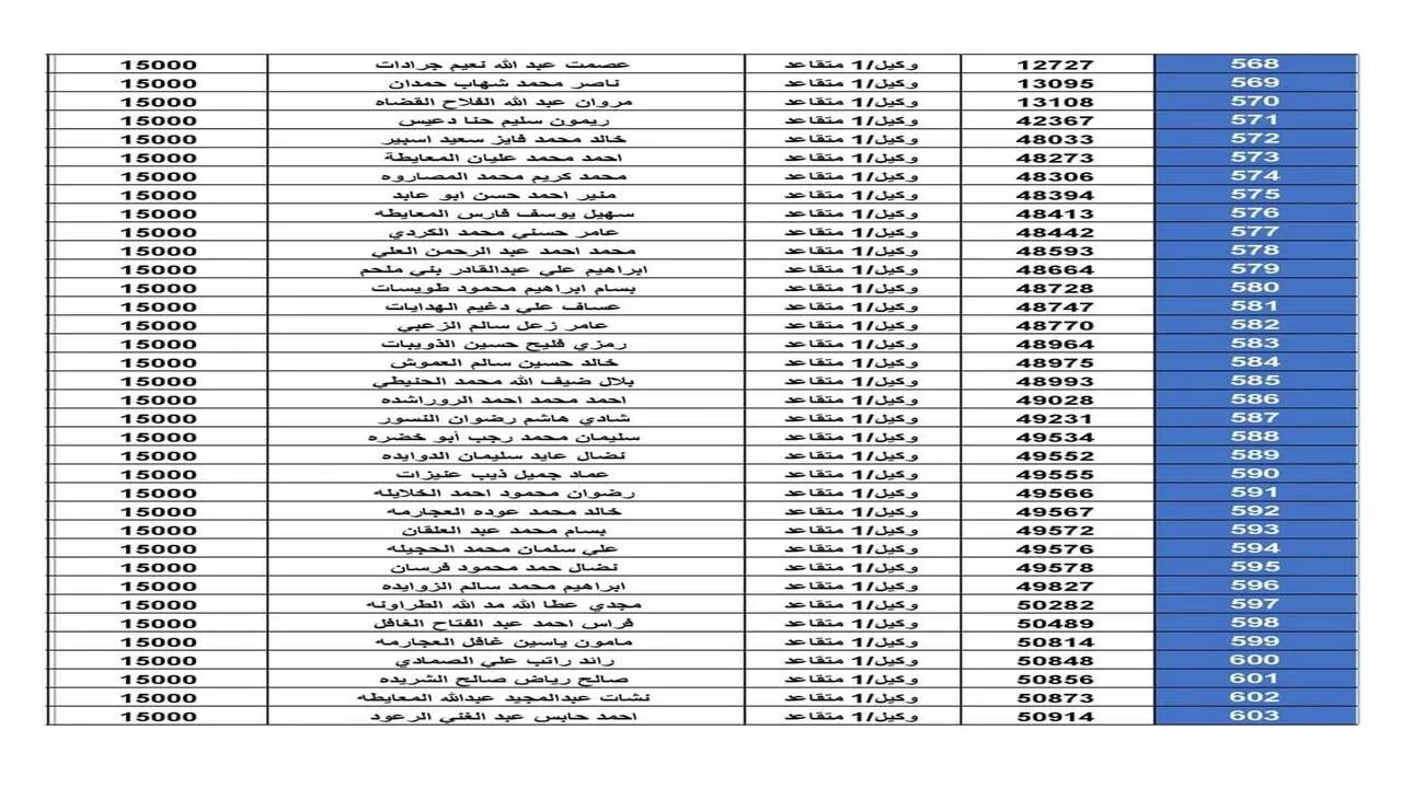 أسماء مستفيدي الإسكان العسكري