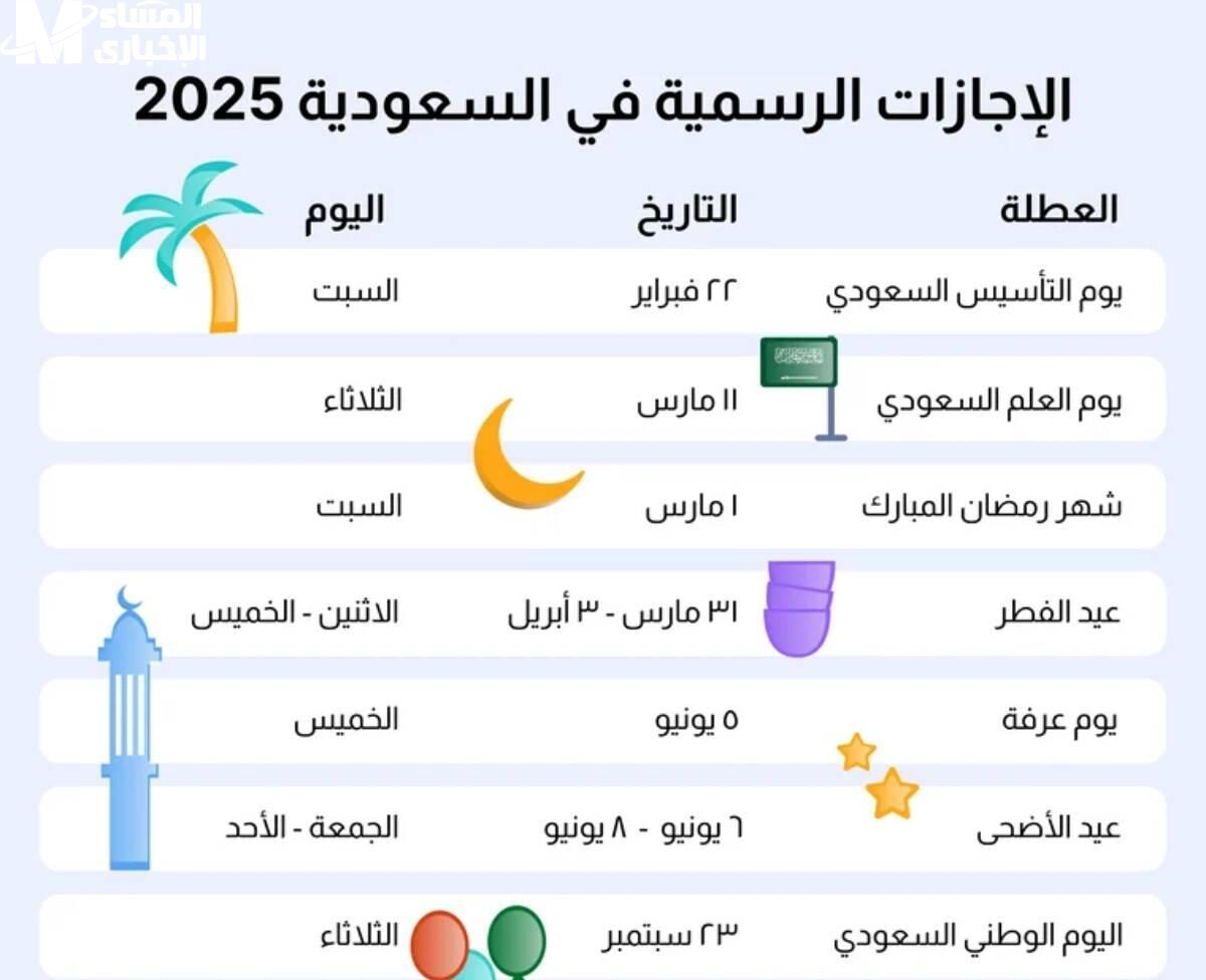 الإجازة الصيفية 2025