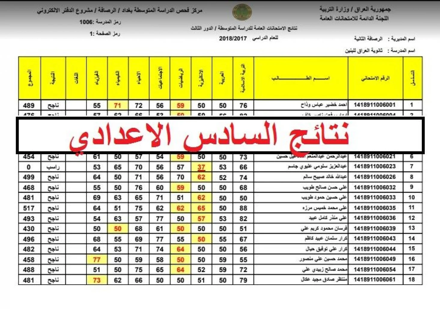 السادس الإعدادى 2025