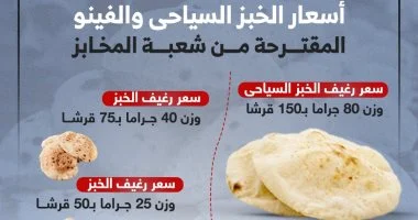 سعر رغيف الخبز اليوم 21\5\2025