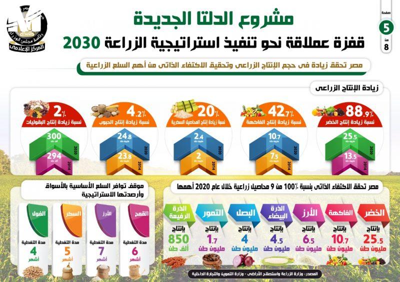 الدلتا الجديدة