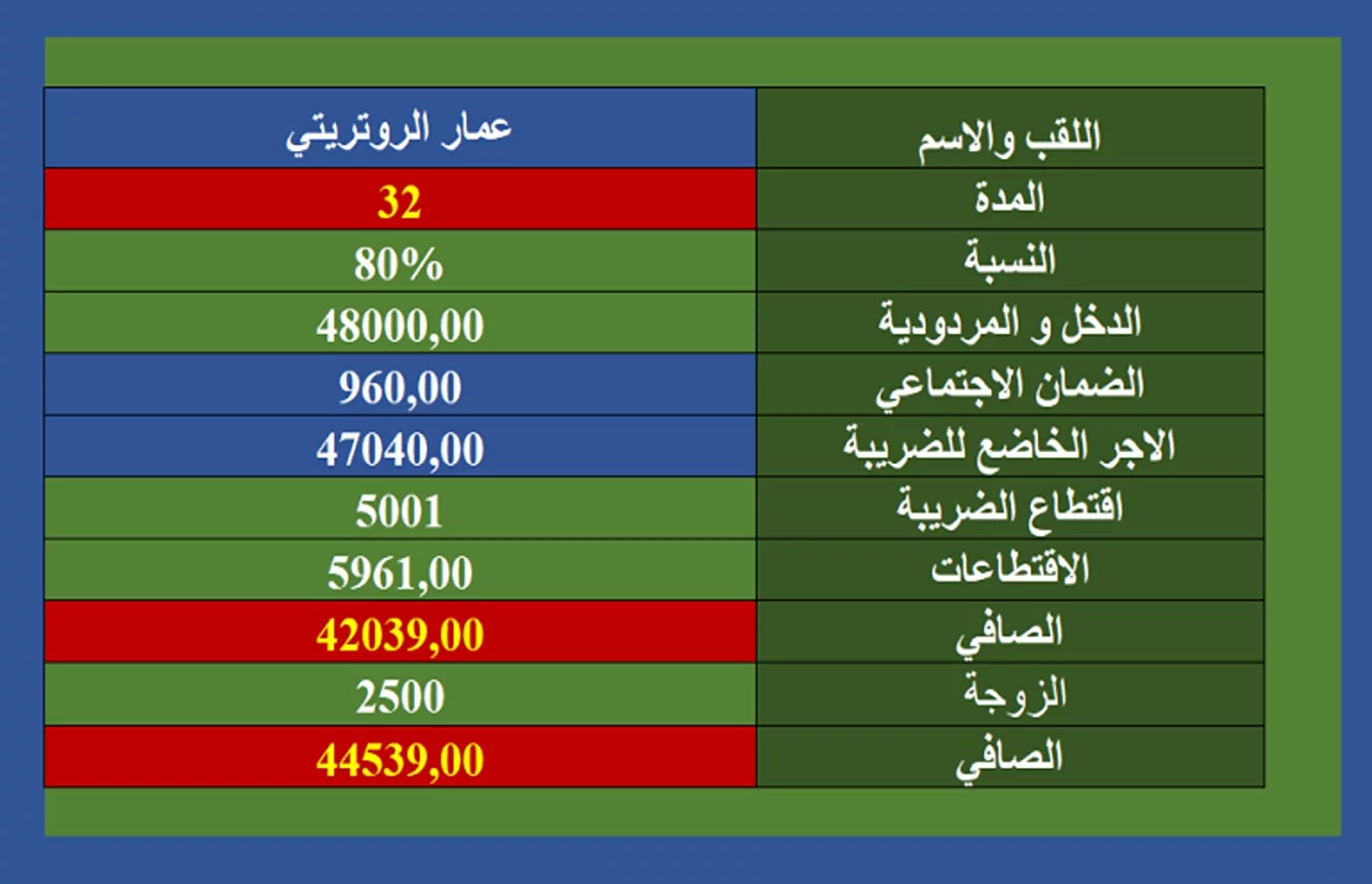 قانون التقاعد الجزائري
