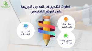 المدرسة فتحت حضنها رسمي.. موعد التقديم للمدارس التجريبية 2025 فرصة جاهزة