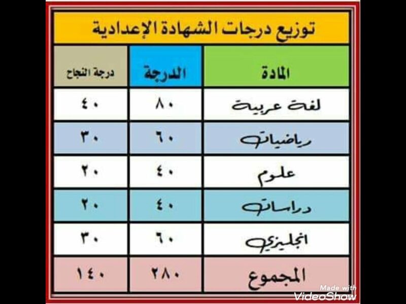 بعد تعميم نظام البوكلت.. وزارة التعليم توضح كيفية توزيع الدرجات لامتحانات التيرم الثاني