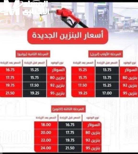 أسعار البنزين اليوم السبت