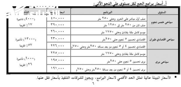 اللي ناوي لازم يجهز .. أسعار الحج السياحي 2025 تحرك عاجل