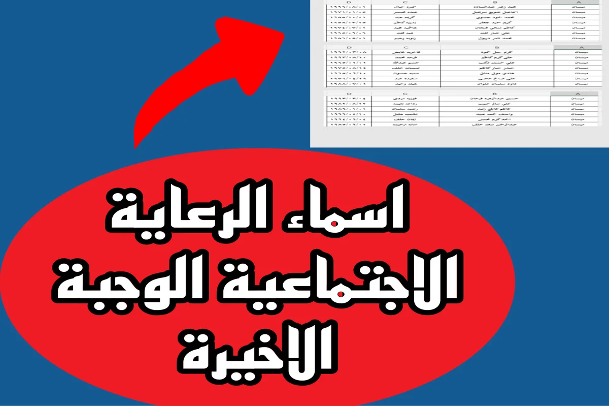 أسماء المشمولين بالرعاية الاجتماعية في العراق