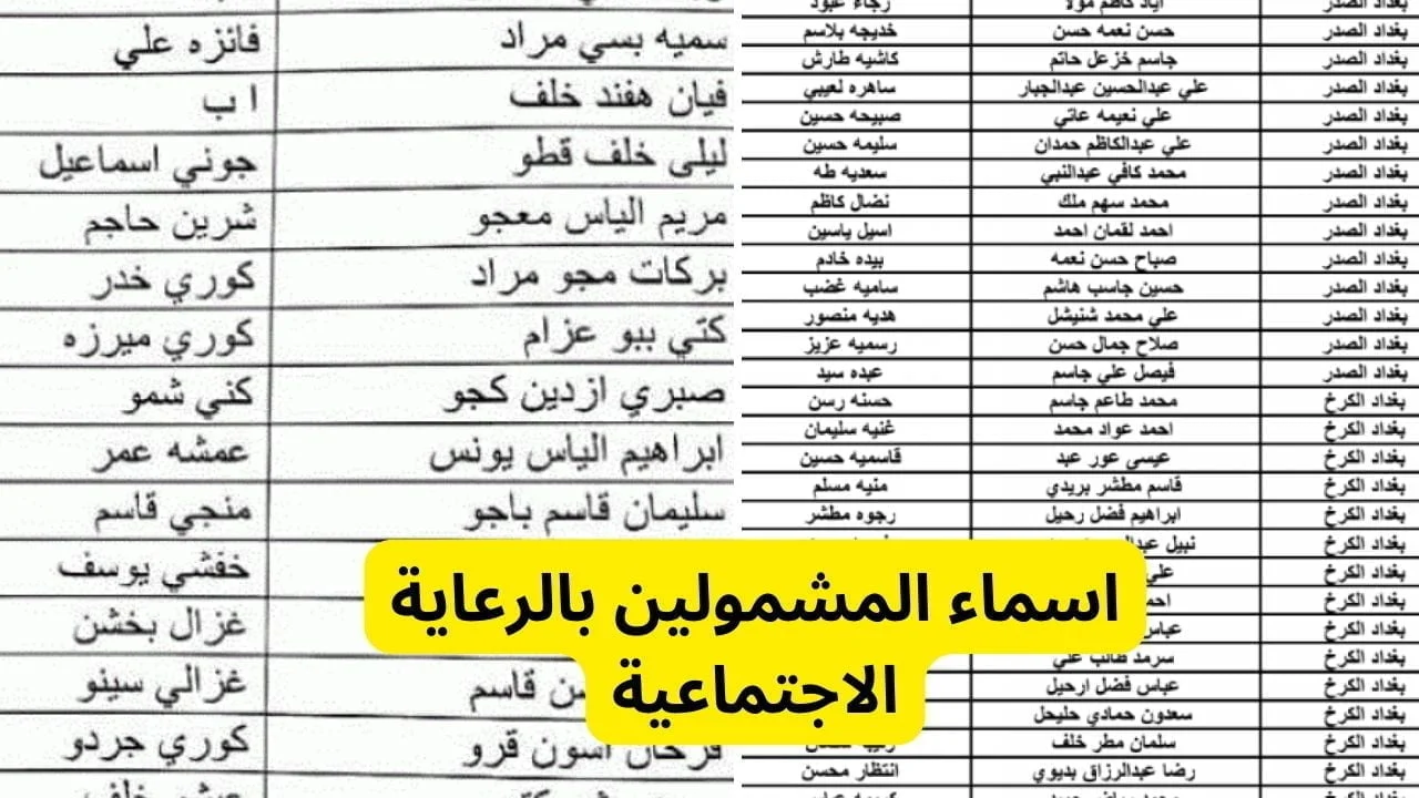 اسماء المقبولين فى الرعاية الاجتماعية