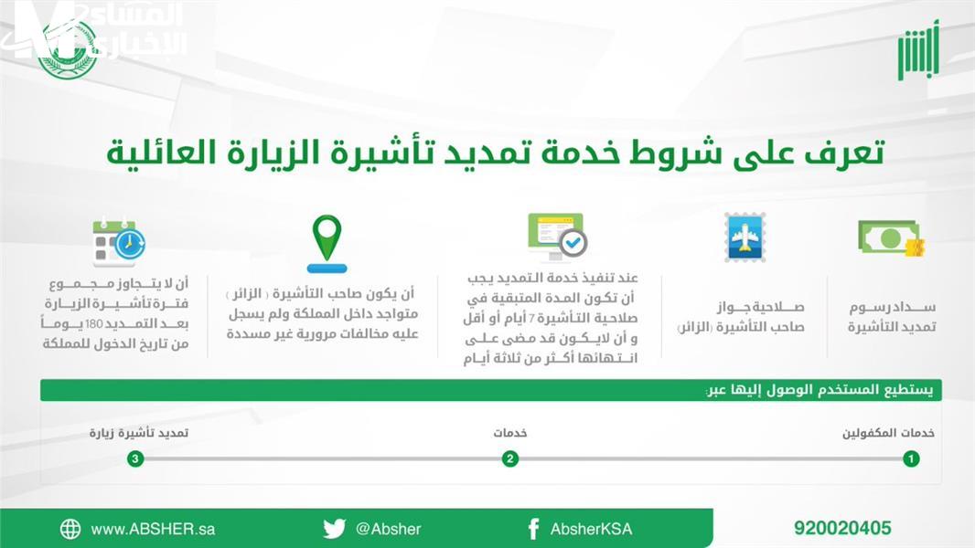 مدة صلاحية تأشيرة الزيارة العائلية