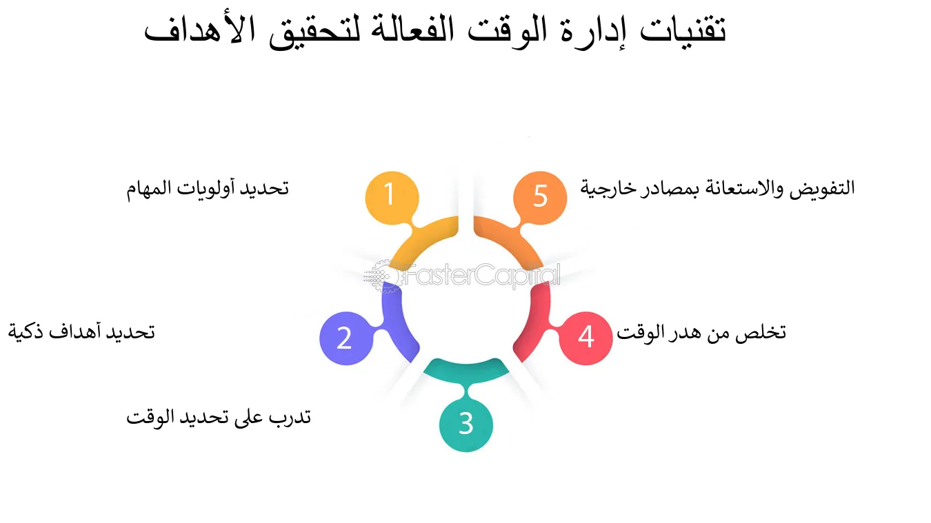 التركيز