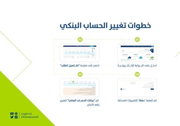 خطوات تعديل رقم الآيبان البنكي في حساب المواطن 1446
