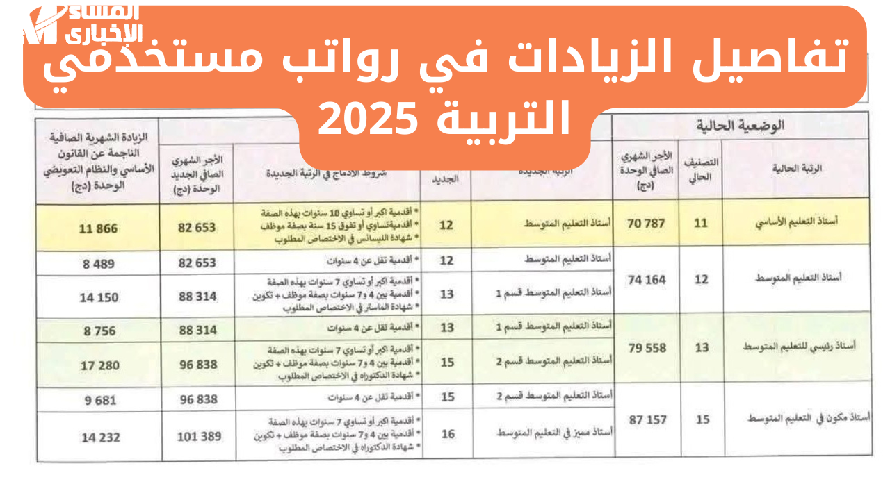 القانون الأساسي