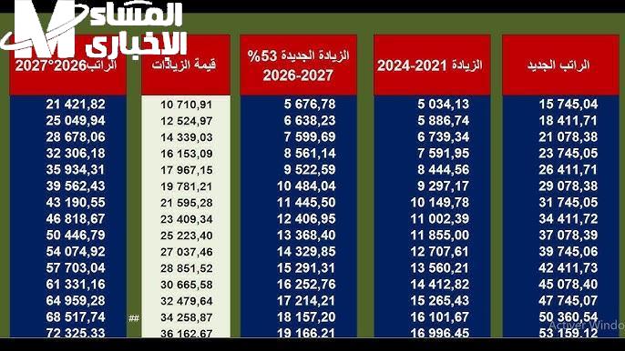 الزيادة الجديدة في الرواتب 2025