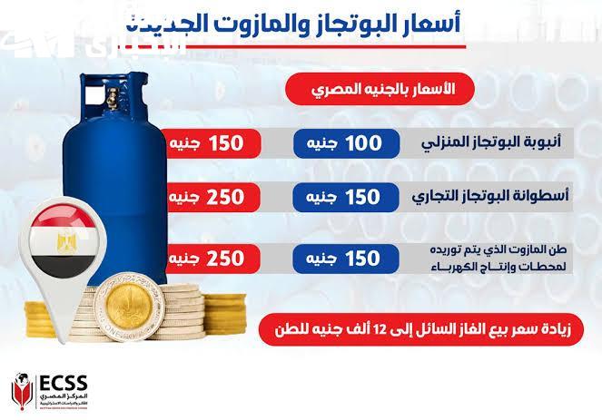 الأسعار بترقص من جديد.. سعر أنبوبة البوتاجاز 2025 صدمة مولعة