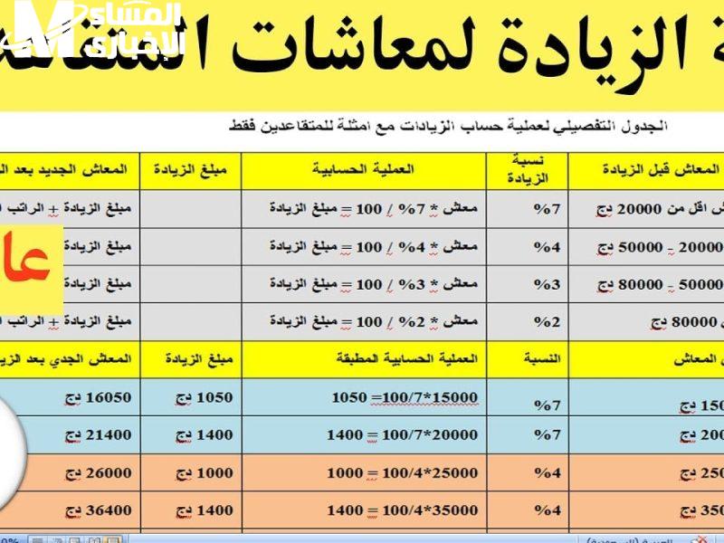 السلم شحن معنويات الشعب .. سلم رواتب المتقاعدين والعسكريين في الجزائر دفعة نفسية