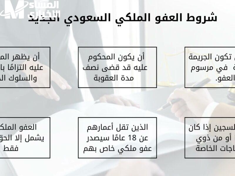 شروط العفو 1446