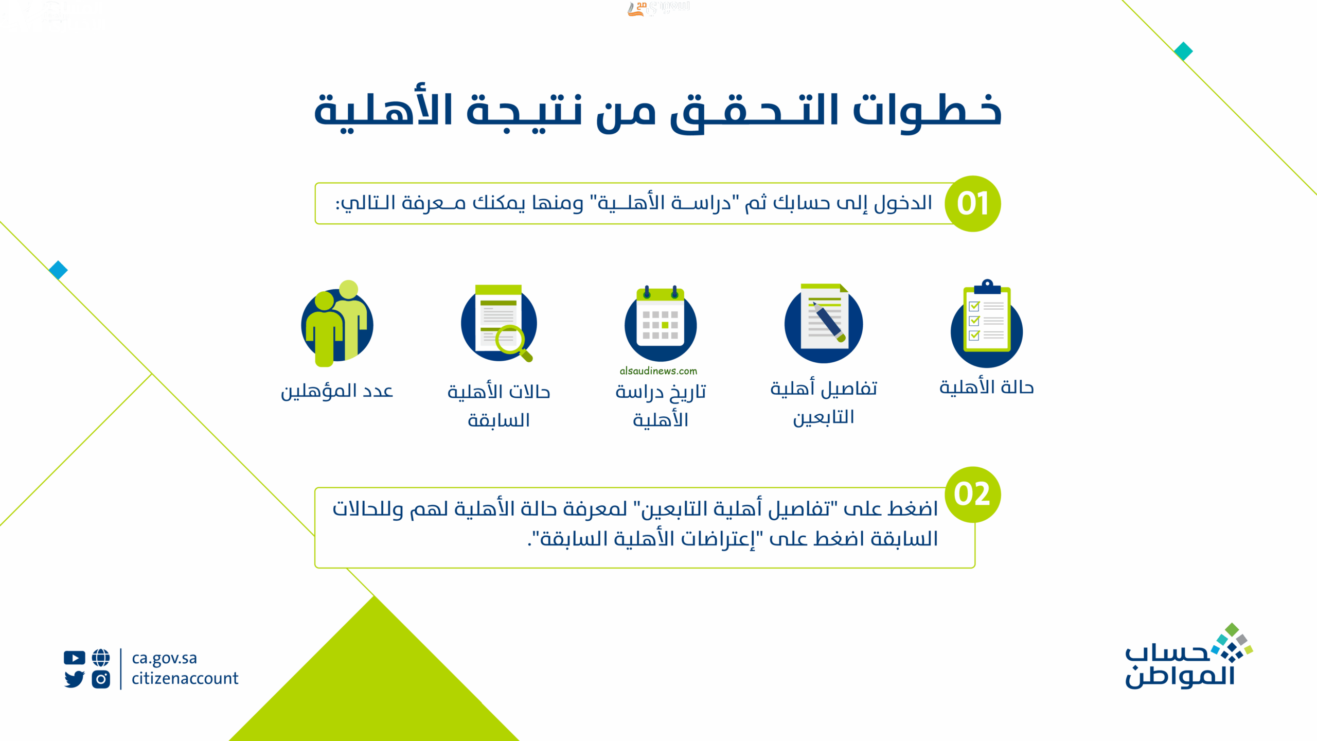 خطوات الاستعلام عن دعم حساب المواطن